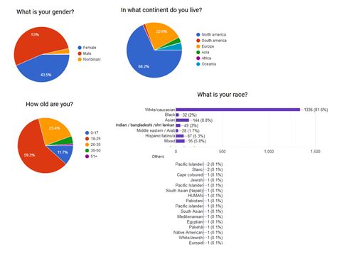 Korolewicz interracial dating preference questionnaire